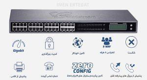 گیت وی گرنداستریم GXW4232