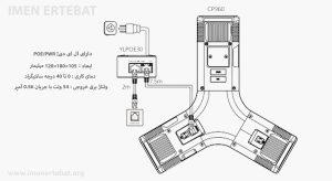  در این تصویر آداپتور یالینک YLPOE30 را مشاهده می کنید که دارای ال ای دی PWR, PoE است