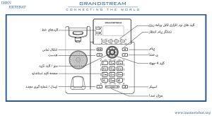 در این عکس تلفن گرنداستریم GRP2602 دارای اسپیکر را می بینید