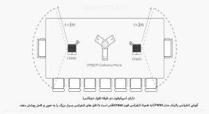 در این عکس گوشی کنفرانس یالینک مدل CPW90 را مشاهده می کنید که دارای اسپیکرفون دو طرفه می باشد