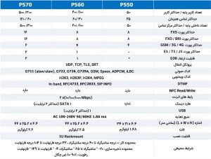 مرکز تلفن یستار مدل P550