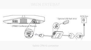 در تصویر زیر درایو USB محصول مبدل CPN10 را مشاهده می کنید 