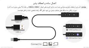 در عکس اتصال هدست یالینک UH36 Dual به USB-A را مشاهده مینمایید