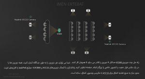  در عکس زیر VC800 مشاهده می کنید که به کمک آن می توانید هر دوربین را یبه صورت جداگانه کنترل کنید 