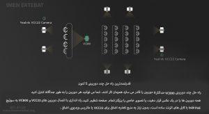 ویدئو کنفرانس یالینک مدل VDK-800-VCM-CTP-WF