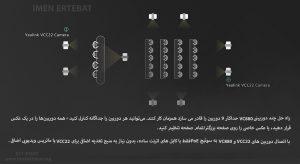 در عکس زیر ویدئو کنفرانس یالینک مدل VC880 می بینید که حداکثر 9 دوبین را قادر می کند به طور همزمان کار کنند