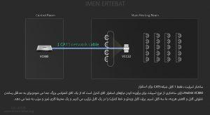 در عکس زیر ویدئو کنفرانس یالینک مدل VC880 را مشاهده می کنید که دارای ساختاری از نوع اسپلیت می باشد 