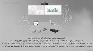 در تصویر تلفن سانترال یلینک VC500-Mic-VCH را مشاهده می کنید که به کمک آن شرکت کننده می تواند به طور همزمان به اشتراک گذاری محتوا حاشیه نویسی کند