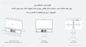 در تصویر زیر ویدئو کنفرانس یالینک مدل M600-0010 را می بینید که قابلیت نصب انعطاف پذیر دارد