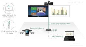 در تصویر ویدئو کنفرانس یالینک مدل VC500-VCM-CTP-VCH را در رنگ مشکی مشاهده می کنید