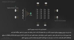 در عکس زیر محصول ویدئو کنفرانس مدل VC800-VCM-CTP-VCH را می بینید که حداقل 9 دوربین را قادر می سازد که به طور همزمان کار کنند