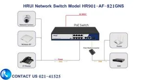 در این تصویر سوئیچ شبکه HRUI مدل HR901-AF-821GNS را مشاهده می کنید.