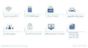 در این تصویر روتر اکسس پوینت گرنداستریم GWN 7062 دارای پشتیبانی از شبکه مش را می بینید