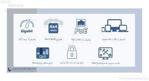 در این تصویر اکسس پوینت گرنداستریم GWN7625 با قابلیت پشتیبانی از POE را می بینید