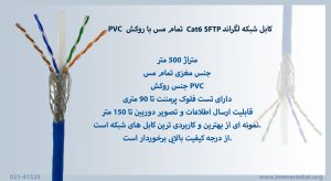 همانطور که میبینید کابل شبکه لگراند Cat6 SFTP تمام مس با روکش PVC دارای رنگ آبی است.