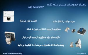 تصویر کیستون شبکه لگراند Cat6 SFTP پهن که دارای قابلیت قفل شوندگی است را مشاهده می کنید