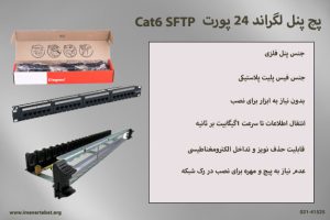 در این تصویر پچ پنل لگراند 24 پورت Cat6 SFTP را در رنگ مشکی مشاهده می کنید