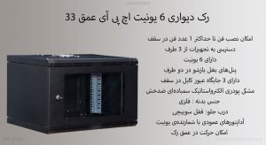 در این تصویر رک دیواری 6 یونیت اچ پی آی عمق 33 با جنس بدنه فلزی را مشاهده می کنید