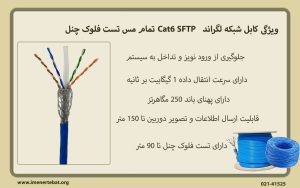 کابل شبکه لگراند Cat6 SFTP تمام مس تست فلوک چنل