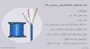  کابل شبکه لگراند Cat6 UTP روکش PVC رول باکس