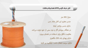 در تصویر کابل نگزنس Cat6 SFTP روکش LSZH را مشاهده مینمایید