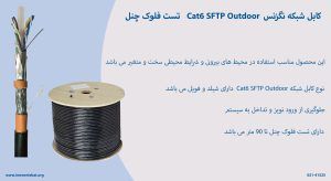 در این تصویر کابل شبکه نگزنس Cat6 SFTP Outdoor تست فلوک چنل را مشاهده می کنید.