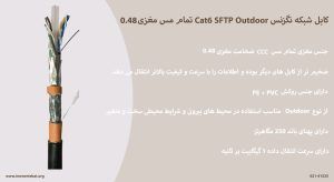 کابل شبکه نگزنس Cat6 SFTP Outdoor تمام مس مغزی0.48