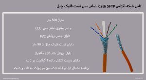 کابل شبکه نگزنس Cat6 SFTP تمام مس تست فلوک چنل