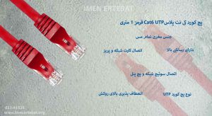 در عکس پچ کورد کی نت پلاس Cat6 UTP قرمز با رسانایی بالا مشاهده مینمایید