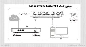 در تصویر سوئیچ شبکه GWN7701 با 8 پورت اترنت را مشاهده مینمایید