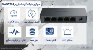 در عکس سوئیچ شبکه گرنداستریم GWN7701 با نشانگر LED را مشاهده مینمایید