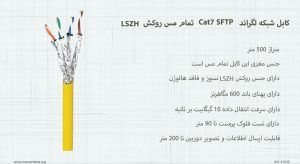 کابل شبکه لگراند Cat7 SFTP تمام مس روکش LSZH