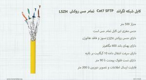 همانطور که کابل شبکه لگراند Cat7 SFTP تمام مس روکش LSZH را در تصویر می بینید زرد رنگ است.