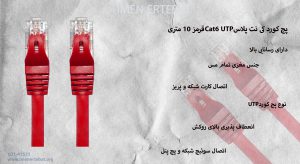 در تصویر پچ کورد کی نت پلاس Cat6 UTP قرمز 10 متری را مشاهده مینمایید