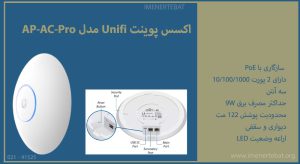  در این تصویر اکسس پوینت Unifi مدل AP-AC-Pro را مشاهده می کنید.