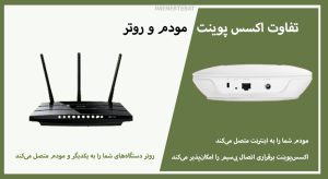 فرق اکسس پوینت با مودم و روتر چیست