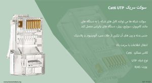 تصویر سوکت شبکه سریک Cat6 UTP را که دارای پورت RJ45 است را مشاهده می کنید