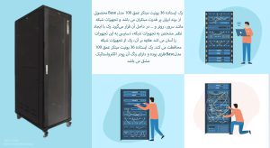 رک ایستاده 36 یونیت مبتکر عمق 100 مدل Base