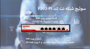  در این تصویر پورت های سوئیچ شبکه نت لند F502-PI را مشاهده می کنید.