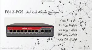 سوئیچ شبکه نت لند F812-PGS