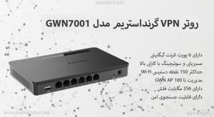 در این تصویر روتر VPN گرنداستریم مدل GWN7001 را مشاهده می کنید که دارای 6 پورت اترنت گیگابیتی است.