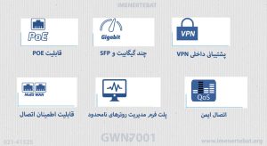 در این تصویز روتر VPN گرنداستریم مدل GWN7001 را مشاهده می کنید که دارای سوئیچینگ بالا است.