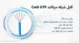 در تصویر کابل شبکه دیتالند Cat6 UTP مدل DL6UPVCBL-24 را در رنگ آبی مشاهده می کنید.