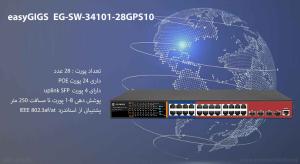  در این تصویر سوئیچ 24 پورت POE ایزیگیگز EG-SW-34101-28GPS10 را مشاهده می کنید.