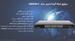در این تصویر قابلیت های سوئیچ شبکه گرنداستریم مدل GWN7813 را مشاهده می کنید.