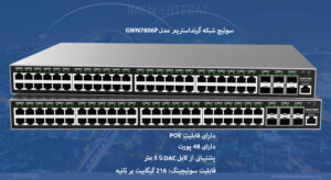 در این تصویر پورت های سوئیچ شبکه گرنداستریم مدل GWN7806P را مشاهده می کنید.