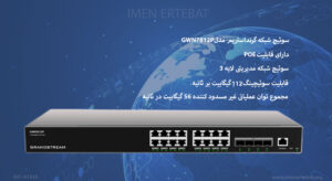 در این تصویر پورت های سوئیچ شبکه گرنداستریم GWN7812P با قابلیت POE را مشاهده می کنید