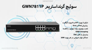 در این تصویر پورت های سوئیچ شبکه گرنداستریم مدل GWN7811P را مشاهده می کنید.