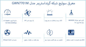 در این تصویر قابلیت های سوئیچ شبکه گرنداستریم مدل GWN7701M را مشاهده می کنید.