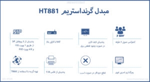 در این تصویر گیت وی ویپ گرنداستریم HT881 که دارای کنفرانس صوتی 3 طرفه است را می بینید